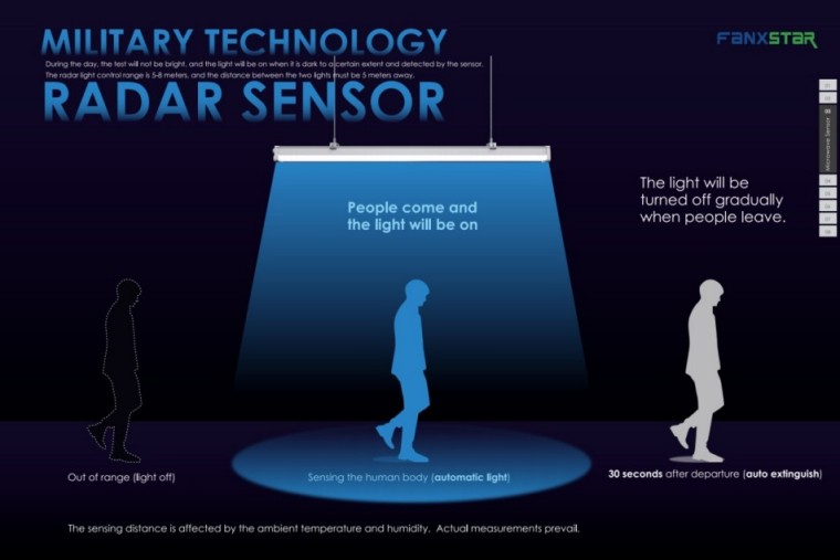 Luce impermeabile a forno a microonde dei parchi seminterrato intelligente